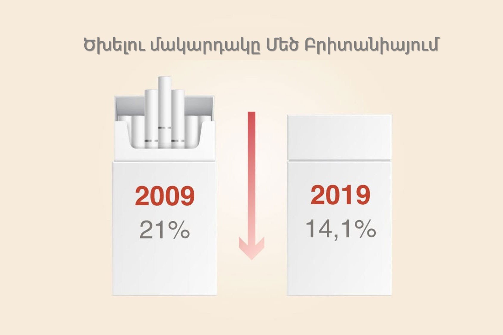 Ծխելու մակարդակը աշխարհում և Հայաստանում։ Ծխելու օրենքն աշխարհում